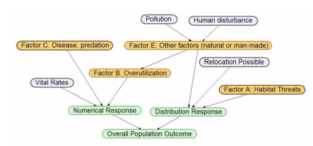 Image of Bayesian Network Models In Ecology
