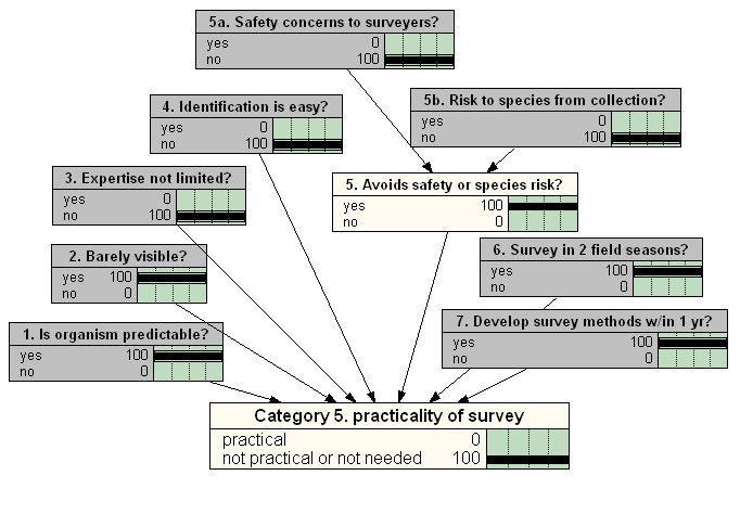 Image of Methods For Peer Review Updating Of Bayesian Belief Network Species Models