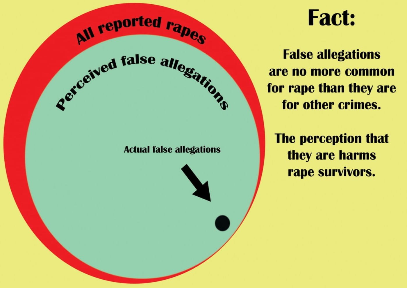Image of Feminist Quotes From False Accusers Of Rape